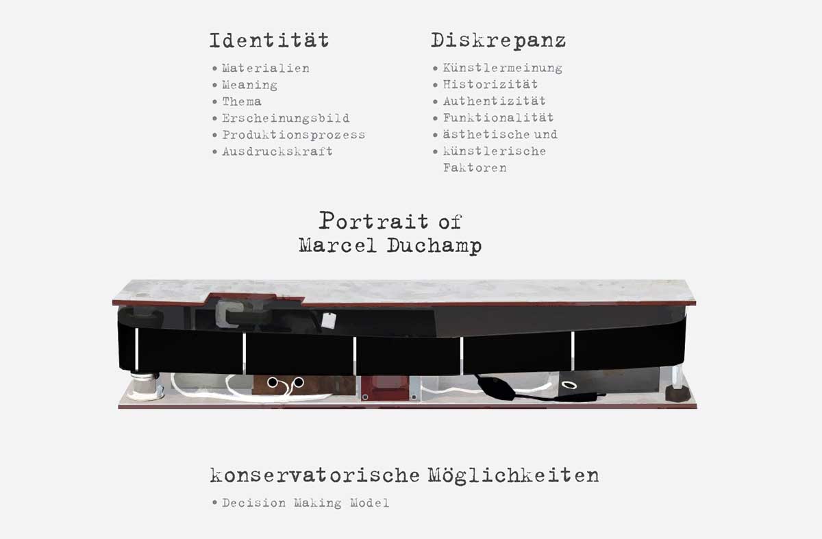 Schaubild: Decision Making Model
